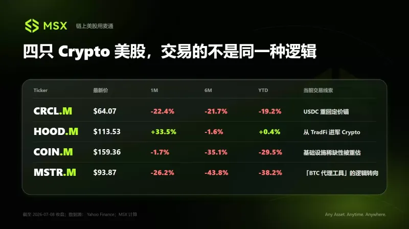 加密美股交易解析