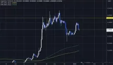 狗狗币将突破多年趋势,DOGE可达 1 美元目标!