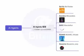 AI Agent深度投研(上篇):框架、Launchpad、应用及Meme