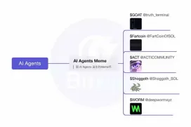 AI Agent深度投研(上篇):框架、Launchpad、应用及Meme