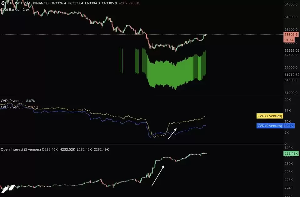 比特币(BTC)价格跌破625万美元,伊朗打击加剧了美国股市压力