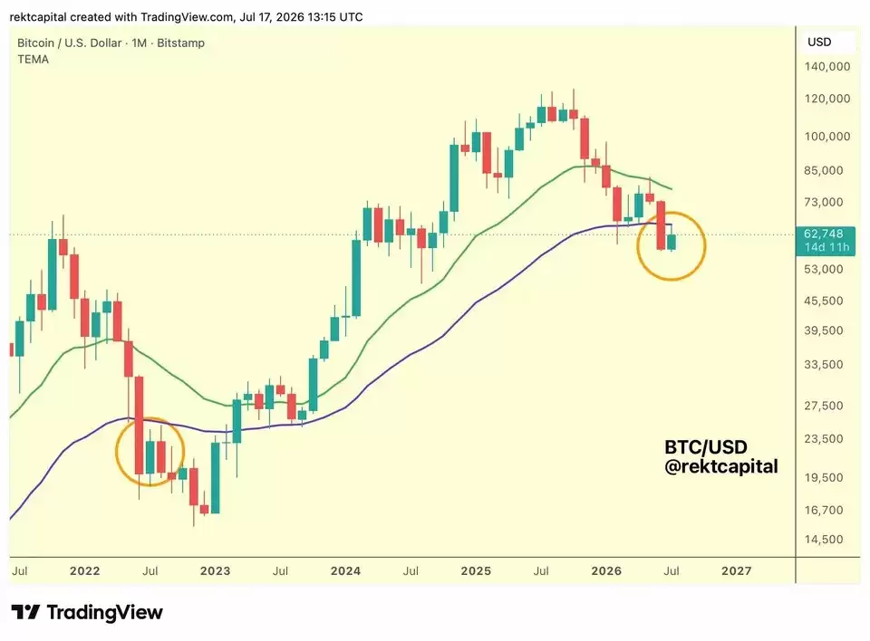 比特币(BTC)价格跌破625万美元,伊朗打击加剧了美国股市压力