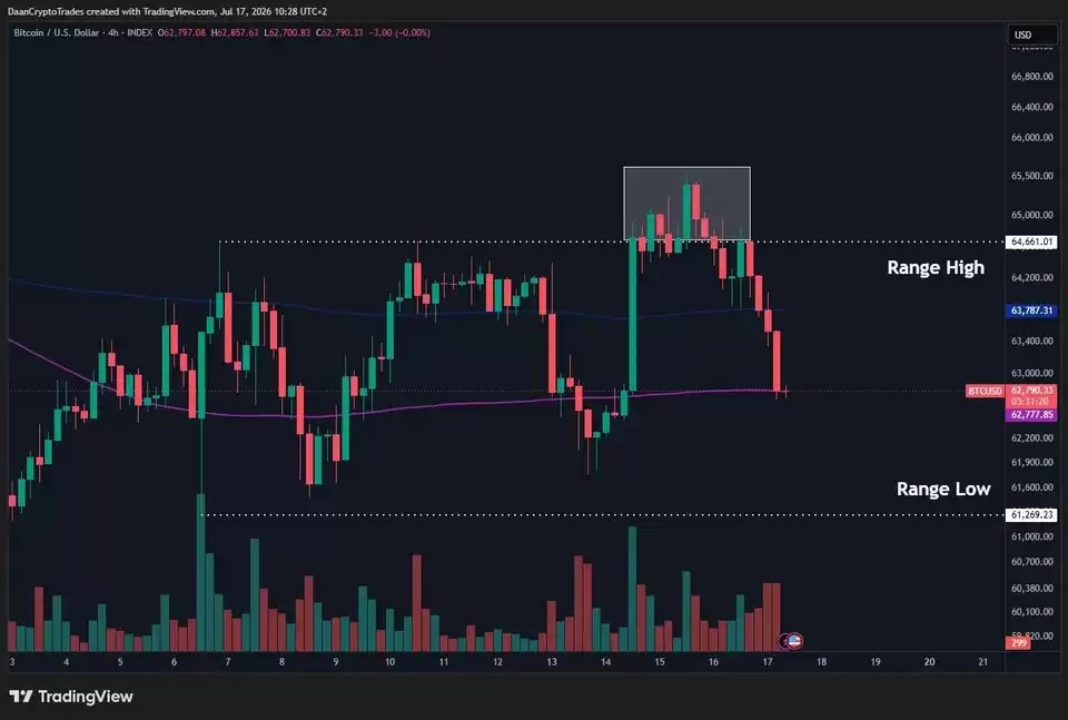比特币(BTC)价格跌破625万美元,伊朗打击加剧了美国股市压力