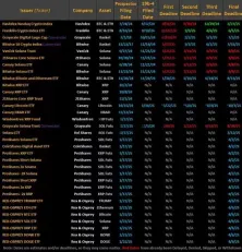 CME将推出SOL和XRP期货？加密货币相关ETF将全面解封？