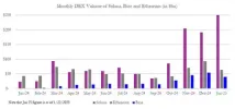 Raydium为何受关注：Solana头部DEX增长逻辑解析