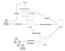 Web3 + AI:是炒作还是已经为 Web4.0 做好准备了?