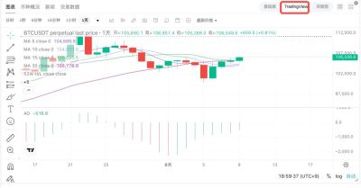 Bitget图表工具使用指南：绘图、指标与设置说明