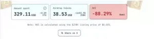 150天过去,Binance Alpha改变了什么?