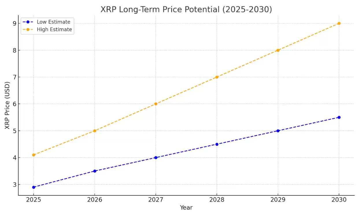 2025-2050年XRP价格预测,影响XRP价格预测的关键因素