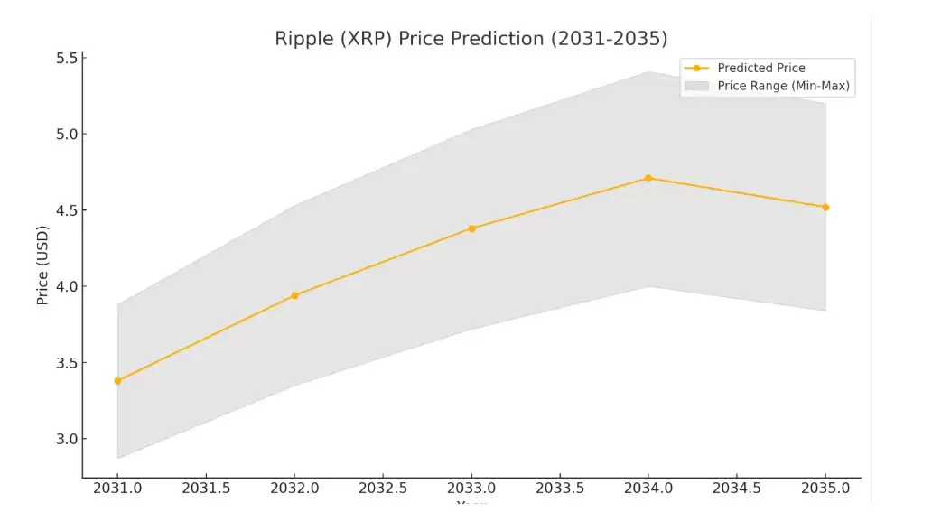 2026-2050年XRP价格预测,影响XRP价格预测的关键因素
