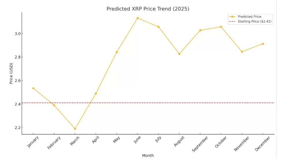 2026-2050年XRP价格预测,影响XRP价格预测的关键因素