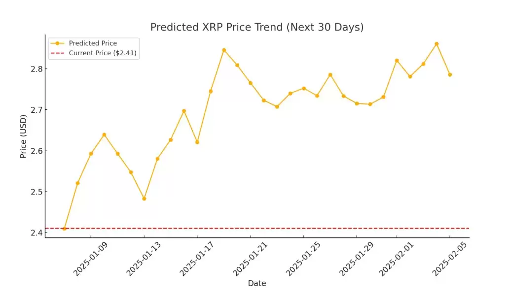 2026-2050年XRP价格预测,影响XRP价格预测的关键因素