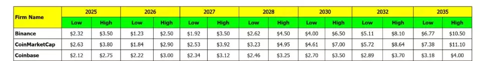2026-2050年XRP价格预测,影响XRP价格预测的关键因素