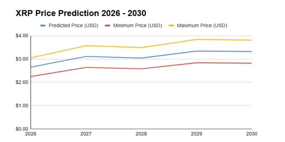 2026-2050年XRP价格预测,影响XRP价格预测的关键因素