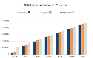 Bonk币价格预测2026-2032:价格会涨到多高?历史价格汇总