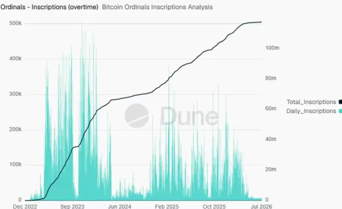 比特币(BTC)多头 Michael Saylor 和 Adam Back 抨击 BIP-110 序数提案