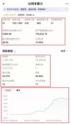 币安跟单交易教程 复制专业交易员策略操作指南