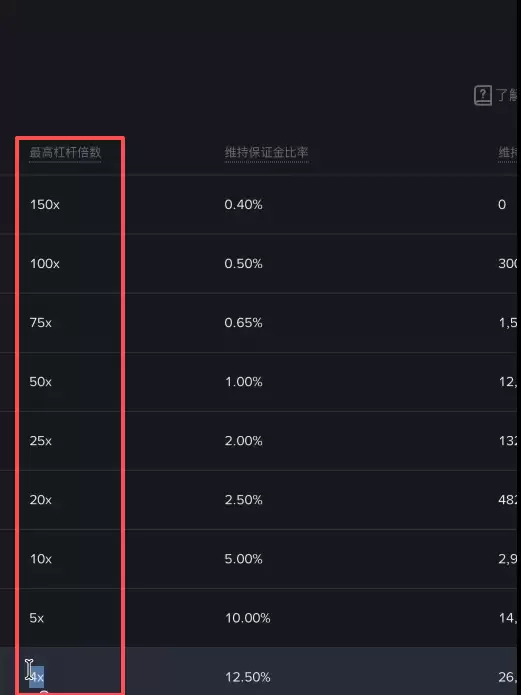?x-oss-process=image/resize,p_40"币安合约保险清算费怎么收?2026最新保险清算费的收费标准"