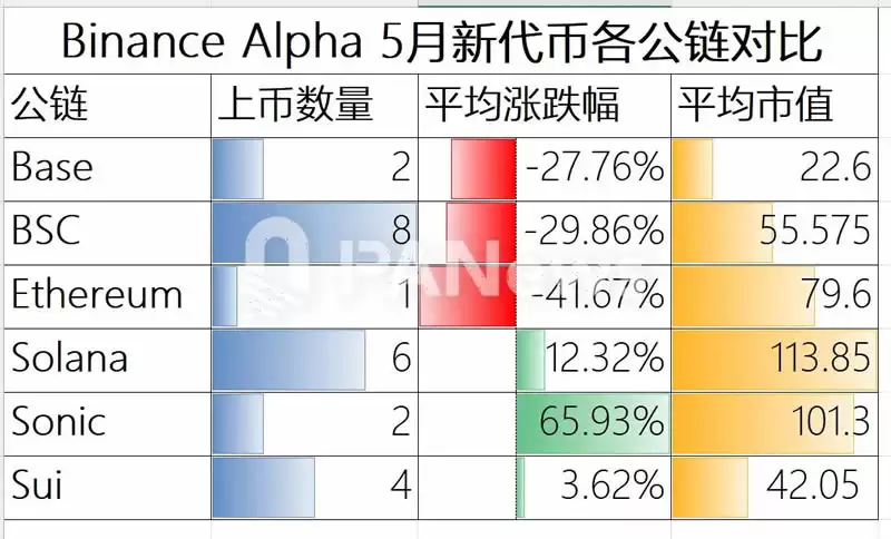 Binance Alpha积分内卷加剧,将给行业带来怎样的深远影响?