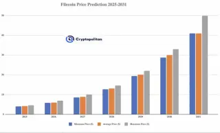 FIL币未来价格如何?2026-2031年Filecoin(FIL)币价格预测