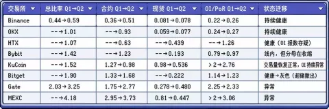 中心化交易所交易数据盘点