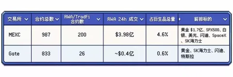 中心化交易所交易数据盘点