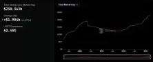 稳定币总市值首次突破2300亿美元!一年增长56% 创新高
