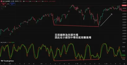 KD指标背离图解