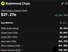 CASHCAT如何让新链登顶DEX榜首?拉动新链 DEX 登顶,成交 8.77亿