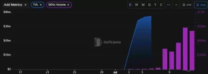 CASHCAT如何让新链登顶DEX榜首?拉动新链 DEX 登顶,成交 8.77亿