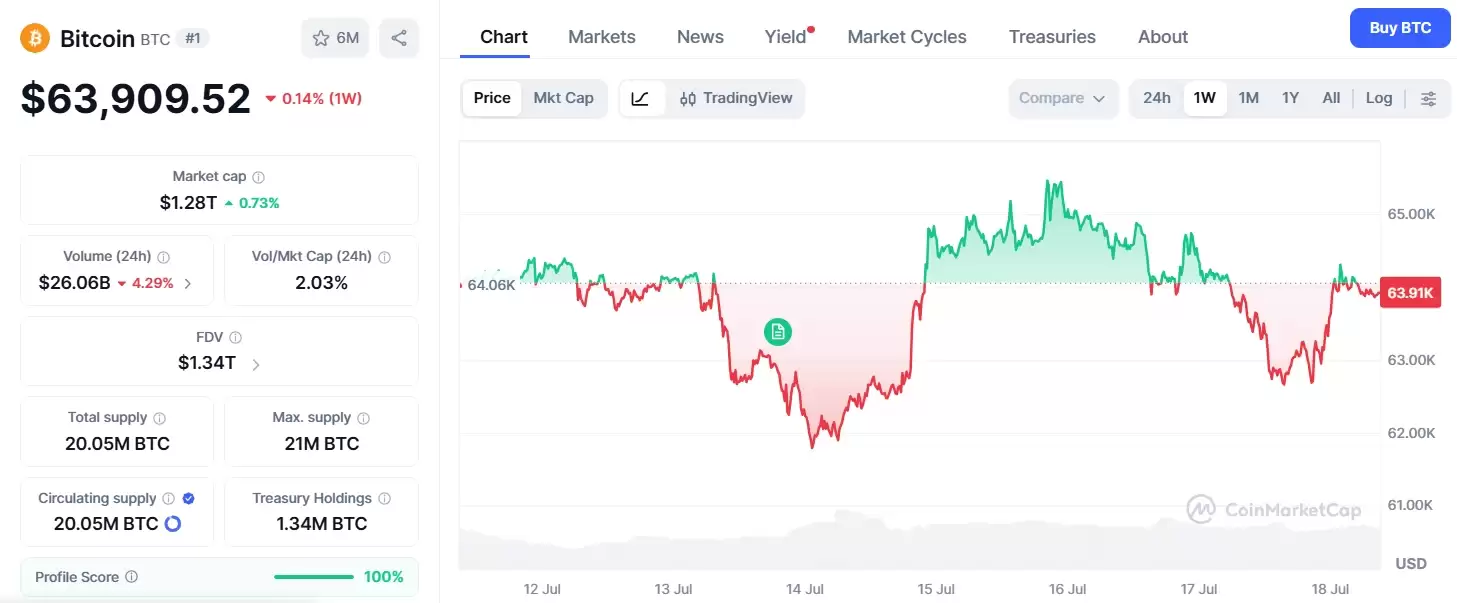 比特币价格分析:Coinbase指标创下新高,预示着机构转变_图2