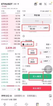 币安合约设置止盈止损