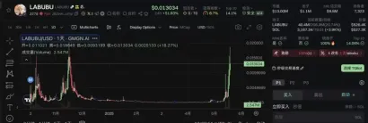 LABUBU三代引爆Z世代抢购潮,同名迷因币飙升再创新高!