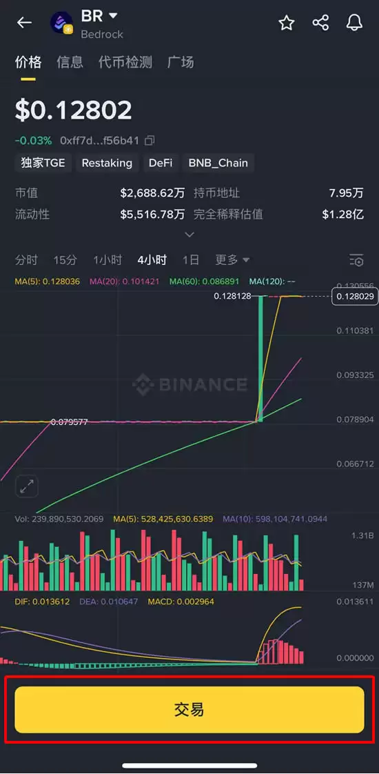 Bedrock(BR)币是什么?理解 uniBTC、Restaking 与 BR 代币作用详解