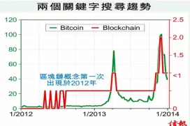 迷雾中探索新世界:Web3概念的社会建构