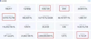 为什么市场关注5月FIL行情：供给、算力与周期逻辑分析