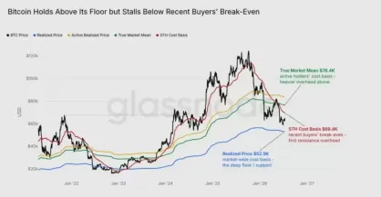 Glassnode分析:比特币(BTC)10.7万美元买方力量强劲,或已发出2026年熊市底部早期触底信号