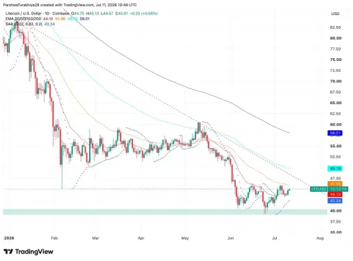 莱特币 (LTC)币价格预测 2026-2030:LTC 会很快达到 80 美元吗?