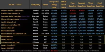 稳定币RLUSD助力XRP上涨!瑞波ETF明年有机会上市吗？