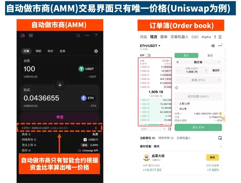 AMM 自动做市商:通过智能合约自动定价的机制