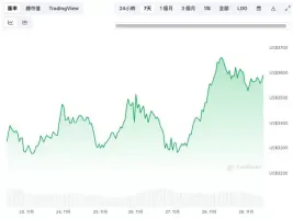 以太坊年底有望挑战18000？彩虹图分析:最合理价格在这个点位