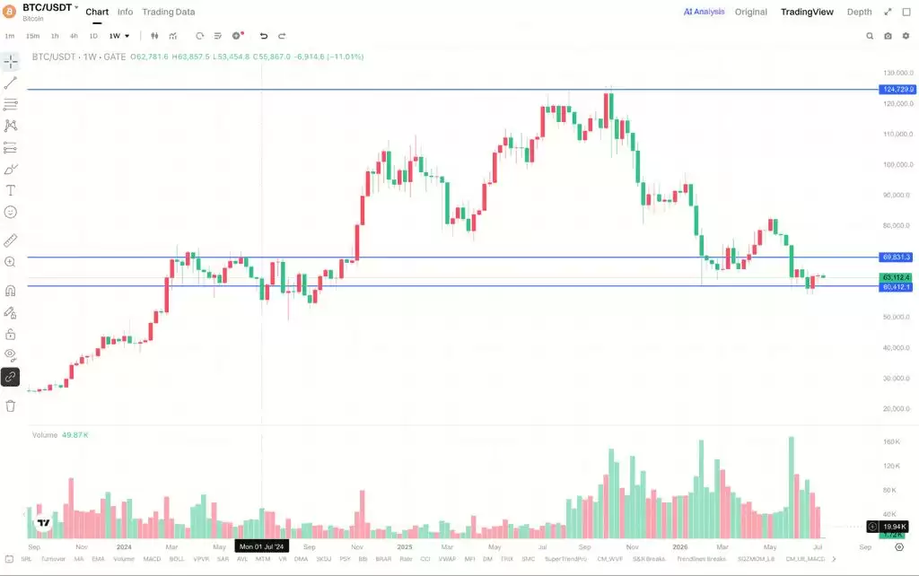 黄金 vs Bitcoin:市场不确定性上升时,哪类资产更受关注?