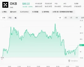 OKB:交易与Web3的双轮驱动