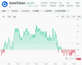 GT:六年持续通缩的透明度标杆