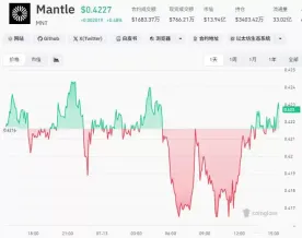 MNT:RWA驱动的Layer2新锐