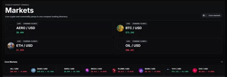 Overlay Protocol 风控参数示意图