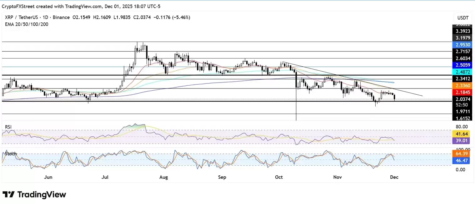 Ripple在新加坡扩展加密货币支付,XRP为什么下降5% ?