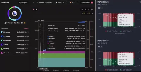 Solana 与 Base 创始人开启论战:Zora 上的内容有 “基本价值”吗?