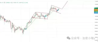 BTC震荡整理下的ETH走强与山寨轮动观察