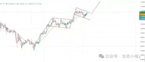 以太坊4300空？ETH火力全开,BTC静待反扑,8月山寨能否扛起大旗？